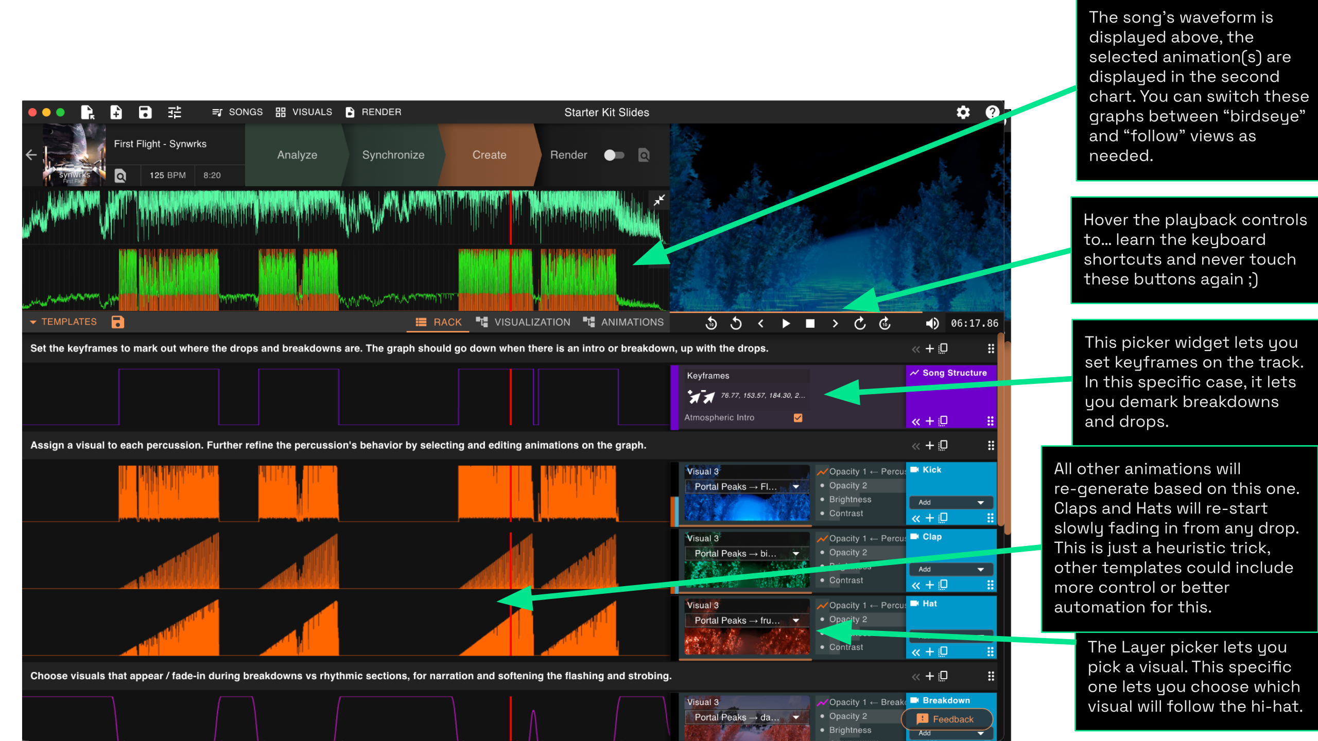Graph explaining various functionalities available in the Creative Editor.